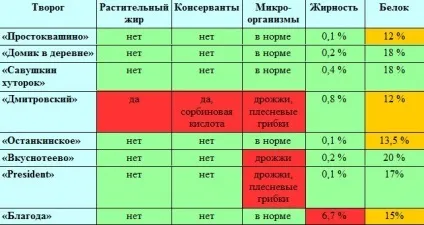 Як вибрати хороший сир мої поради і огляд (вибрати) Як вибрати хороший сир мої поради і огляд