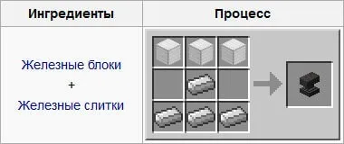 Як в майнкрафт скрафтіть ковадло (ковадло) Як в майнкрафт скрафтіть ковадло