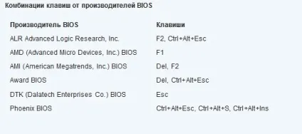 Як увійти в біос (bios) на комп'ютері або ноутбуці
