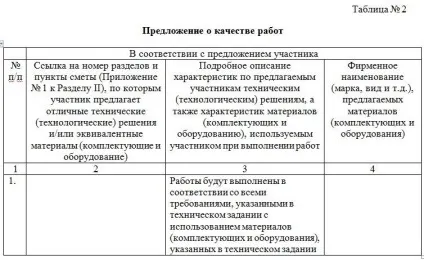 Як заповнити першу частину заявки на участь в аукціоні на торговому майданчику ощадбанку (приклад заповнення заявки сбербанк аукціон) Як заповнити першу частину заявки на участь в аукціоні на торговому майданчику ощадбанку