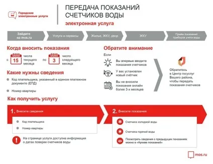 Як в москві сьогодні передати показання водолічильників (москва передати показання лічильників) Як в москві сьогодні передати показання водолічильників