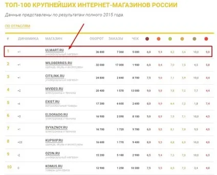 Як Юлмарт дисконт допомагає економити купуємо уцінені товари в Юлмарт second, купонмен (економити) Як Юлмарт дисконт допомагає економити купуємо уцінені товари в Юлмарт second, купонмен