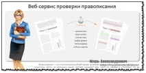 Сервіси перевірки помилок орфографії орфографії