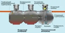 Септик - Упонор огляд моделей Bio, Sako, відгуки упонор