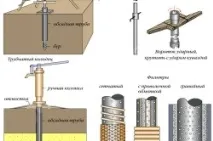 своїми