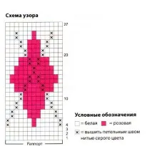 Шапка в норвезькому стилі - Моделі для в’язання спицями язання