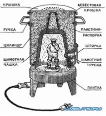 собствена