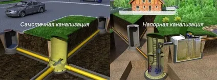 Каналізація для приватного будинку види і типи систем, види труб (типи каналізації) Каналізація для приватного будинку види і типи систем, види труб