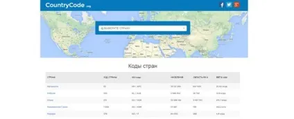 Як зареєструватися в вк без номера телефону в 2016 (зареєструватися) Як зареєструватися в вк без номера телефону в 2016