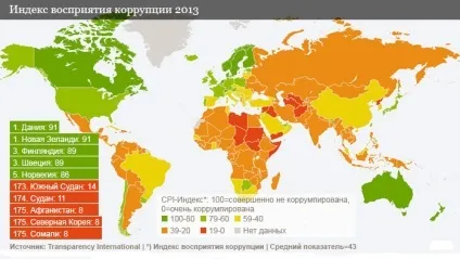 Як живуть чиновники вУкаіни (Путін страшний дуже) Як живуть чиновники вУкаіни