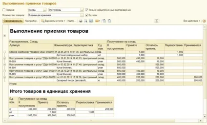 Як зареєструвати поставку товарів на склад, якщо фінансові документи оформляє менеджер, а (товарів) Як зареєструвати поставку товарів на склад, якщо фінансові документи оформляє менеджер, а