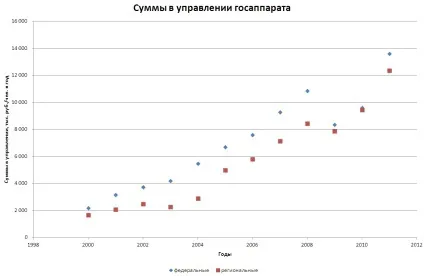 Як живуть чиновники вУкаіни (чиновники) Як живуть чиновники вУкаіни