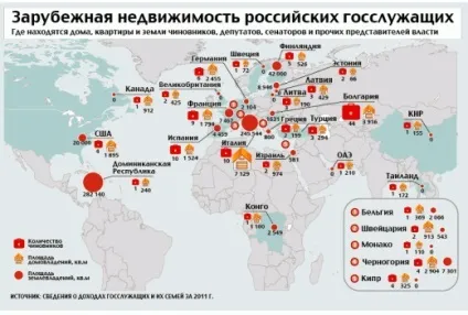 Як живуть чиновники вУкаіни (чиновники) Як живуть чиновники вУкаіни