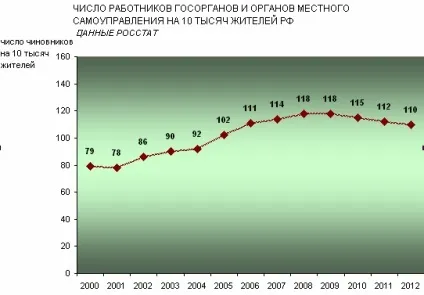 Як живуть чиновники вУкаіни (Путін страшний дуже) Як живуть чиновники вУкаіни