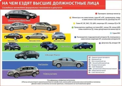 Як живуть чиновники вУкаіни (росії) Як живуть чиновники вУкаіни