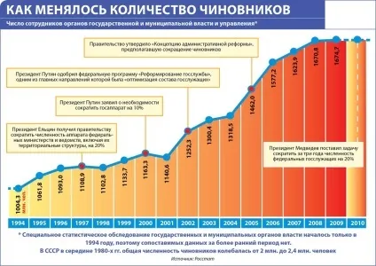 Як живуть чиновники вУкаіни (чиновники) Як живуть чиновники вУкаіни