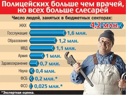 Як живуть чиновники вУкаіни (живуть) Як живуть чиновники вУкаіни