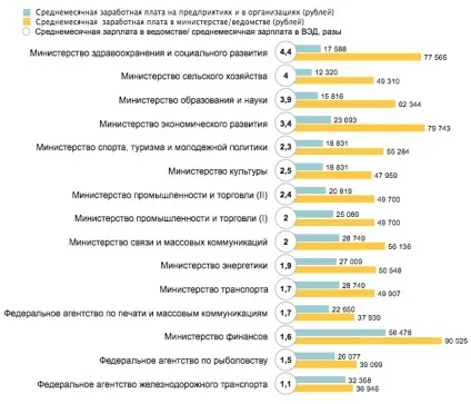 Як живуть чиновники вУкаіни (Путін страшний дуже) Як живуть чиновники вУкаіни