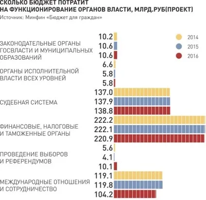 Як живуть чиновники вУкаіни (Путін страшний дуже) Як живуть чиновники вУкаіни