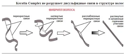 кератиновий комплекс