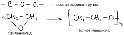 Класифікація полімерів, on learning