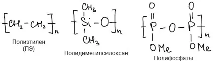 Класифікація полімерів, on learning
