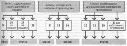 клас 2