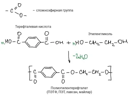 Класифікація полімерів, on learning