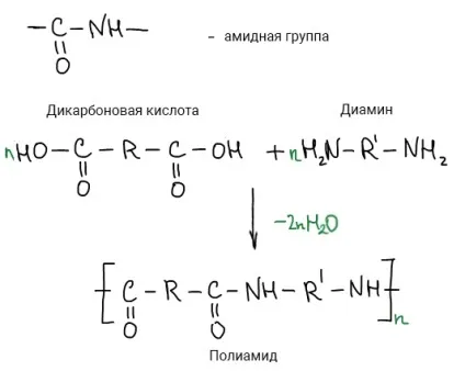 Класифікація полімерів, on learning