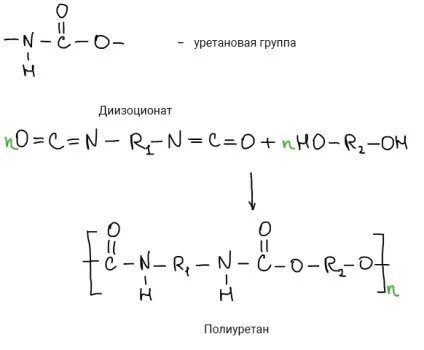 Класифікація полімерів, on learning