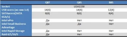 Комп'ютери та комплектуючі - чіпсети z87, q87, h87, b85 і їх відмінності, клуб експертів dns (epson) Комп'ютери та комплектуючі - чіпсети z87, q87, h87, b85 і їх відмінності, клуб експертів dns