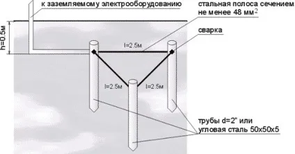 Контур заземлення інструкція по монтажу фото (заземлення) Контур заземлення інструкція по монтажу фото