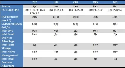 Комп'ютери та комплектуючі - чіпсети z87, q87, h87, b85 і їх відмінності, клуб експертів dns (brother) Комп'ютери та комплектуючі - чіпсети z87, q87, h87, b85 і їх відмінності, клуб експертів dns