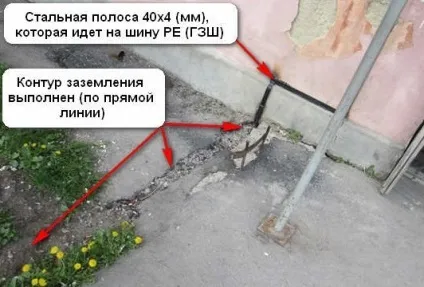 Контур заземлення інструкція по монтажу фото (контур) Контур заземлення інструкція по монтажу фото