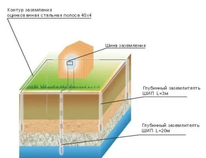 Контур заземлення інструкція по монтажу фото (монтажу контуру заземлення) Контур заземлення інструкція по монтажу фото