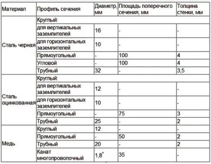 Контур заземлення інструкція по монтажу фото (контур) Контур заземлення інструкція по монтажу фото