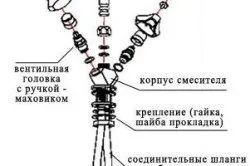 Кран на кухню як вибрати змішувач (кран кухню вибрати ванній) Кран на кухню як вибрати змішувач