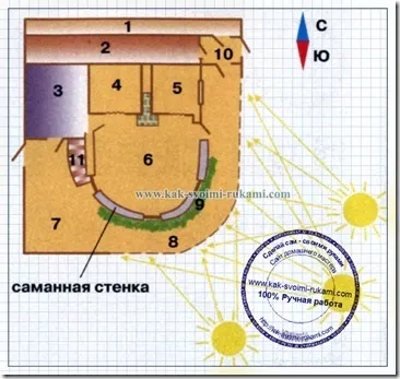 Круглий будинок своїми руками (проект і фото), своїми руками - як зробити самому (руками) Круглий будинок своїми руками (проект і фото), своїми руками - як зробити самому