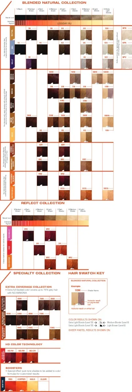 Фарба matrix color sync палітра і відгуки (матрикс колор сінк)