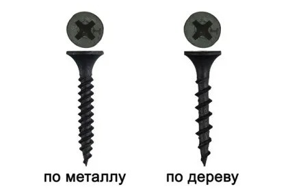 Кріпильні вироби різновиди та призначення (вироби) Кріпильні вироби різновиди та призначення