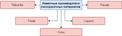 Латексна фарба для внутрішніх і зовнішніх робіт матові і інші види, що це таке, відео та фото (фарба) Латексна фарба для внутрішніх і зовнішніх робіт матові і інші види, що це таке, відео та фото