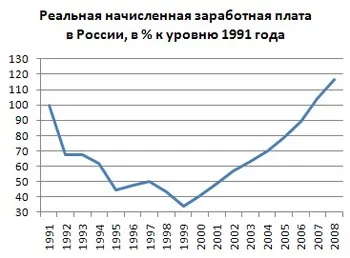 Лібералізація цін - що це таке проведення реформи вУкаіни, початок здійснення політику 1992 (таке) Лібералізація цін - що це таке проведення реформи вУкаіни, початок здійснення політику 1992