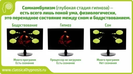Лікування заїкання гіпнозом - методи, особливості (методи) Лікування заїкання гіпнозом - методи, особливості