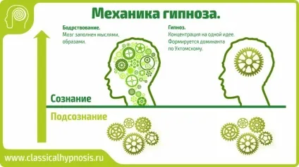Лікування заїкання гіпнозом - методи, особливості (гіпнозом) Лікування заїкання гіпнозом - методи, особливості