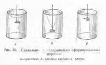 Литниковая система, ортопедична стоматологія (литниково канал повинен) Литниковая система, ортопедична стоматологія