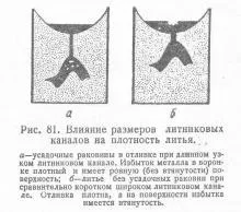 Литниковая система, ортопедична стоматологія (поверхні розплавленого металу) Литниковая система, ортопедична стоматологія