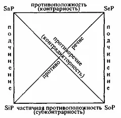 логічний квадрат