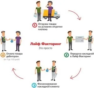 Лізинг і факторинг - в міжнародному приватному праві, комерційної діяльності, механізм їх дії (право) Лізинг і факторинг - в міжнародному приватному праві, комерційної діяльності, механізм їх дії