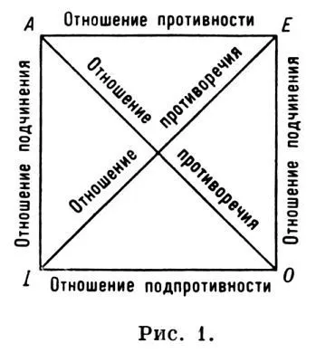 Логічний квадрат - це
