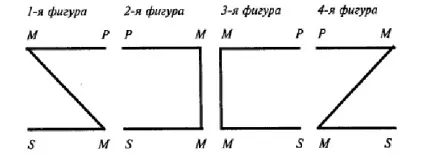 логічний квадрат